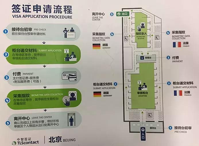 自由职业申根签怎么申请,自由职业申根签申请条件