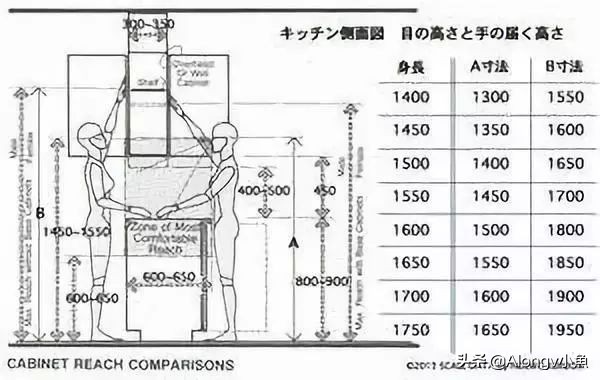 最全的家具尺寸和布局方案收藏,超全的常规家具尺寸和布局方案