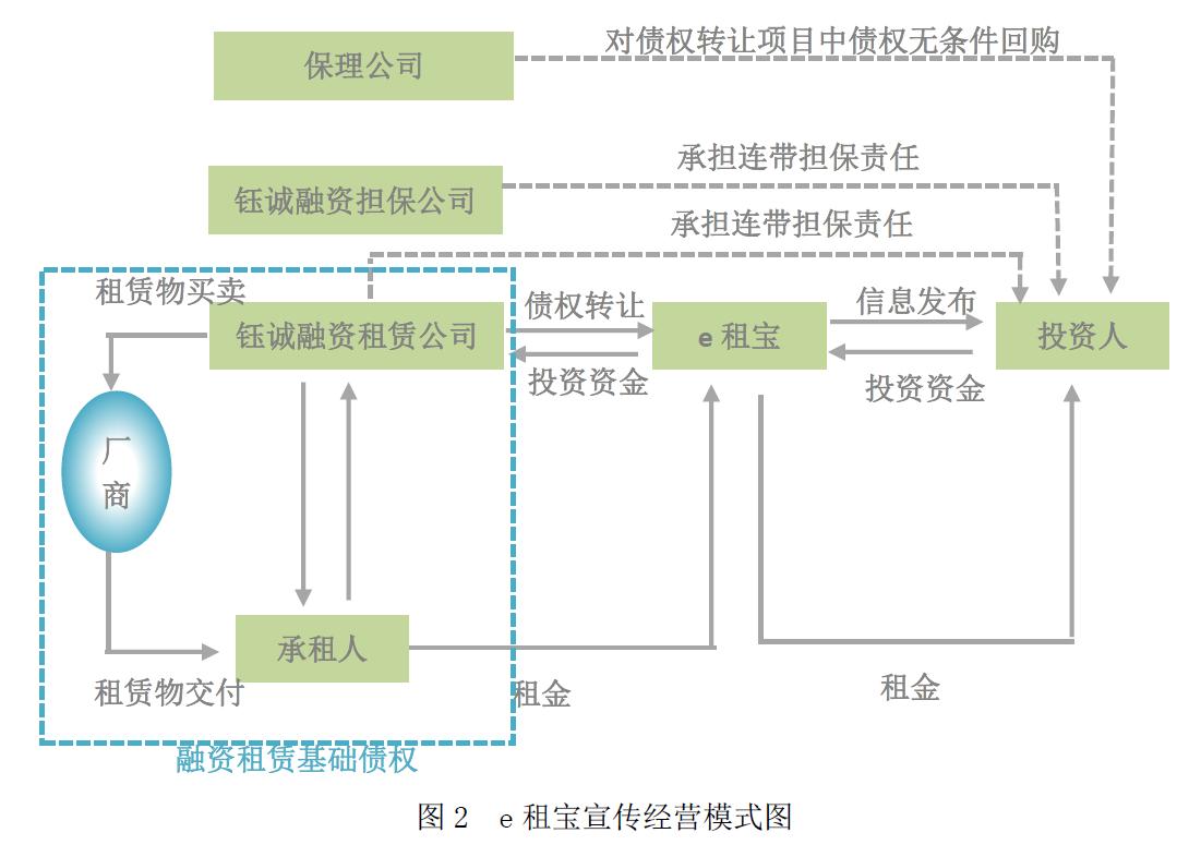e租宝退款到啥程度了,e租宝二次退款有消息吗