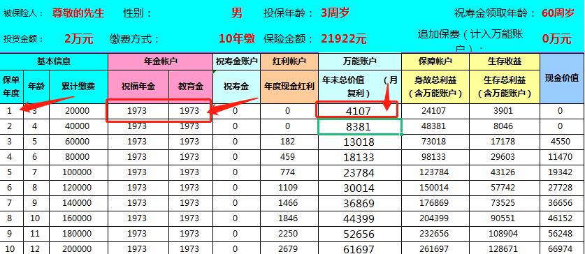 儿子80岁才能领的保险,儿子80岁可以领本金的保险