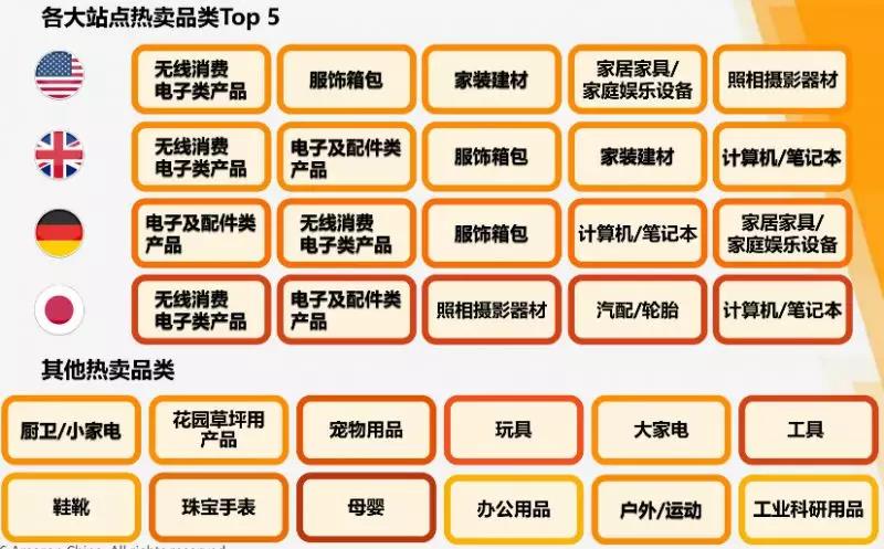 怎么在亚马逊上卖口罩,亚马逊现在可以卖口罩吗