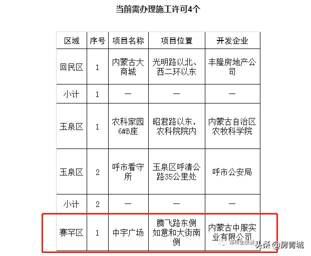 万锦和中宇谈判,呼和浩特万锦梧桐樾中宇广场