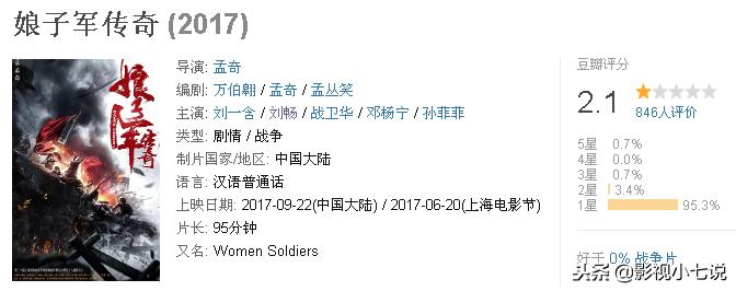 豆瓣2.1分、2.0分的国产片有10部，恭喜王宝强，被碰瓷两次……