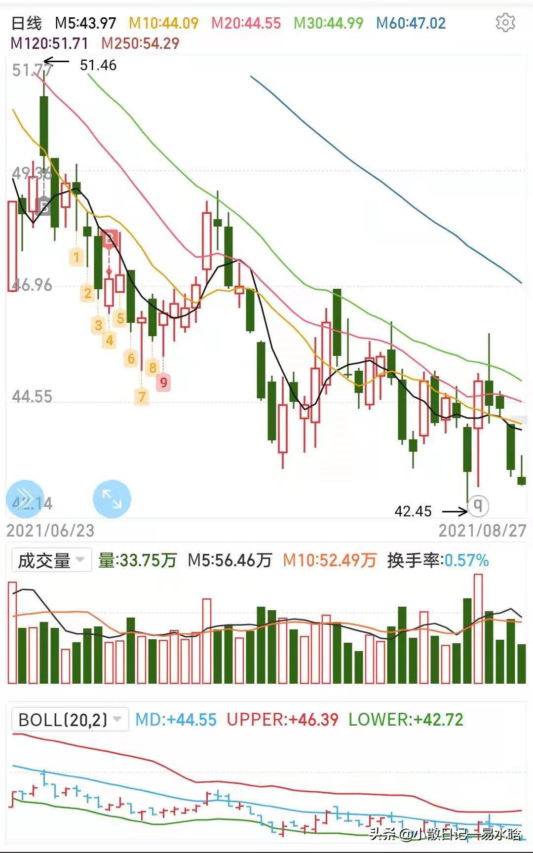 每日财经小知识,每日财经小知识理财