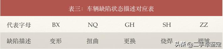 事故车解释,事故车的说法