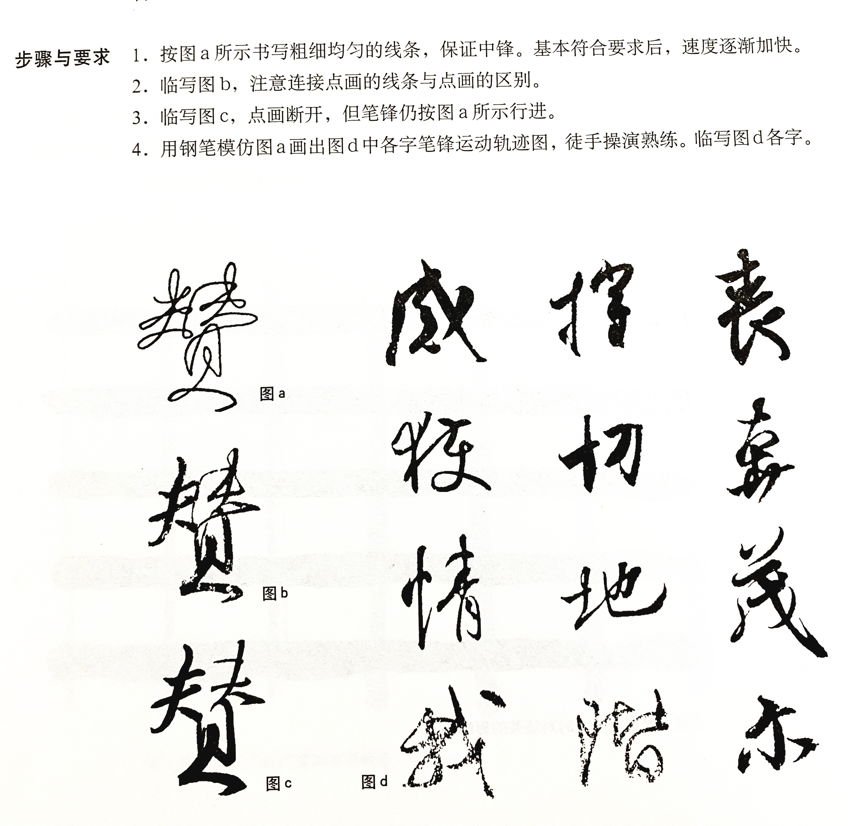 怎样学书法最快最有效,书法如何自学才能有前途