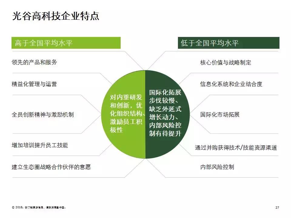 光谷瞪羚高成长10强,德勤武汉光谷20强2018