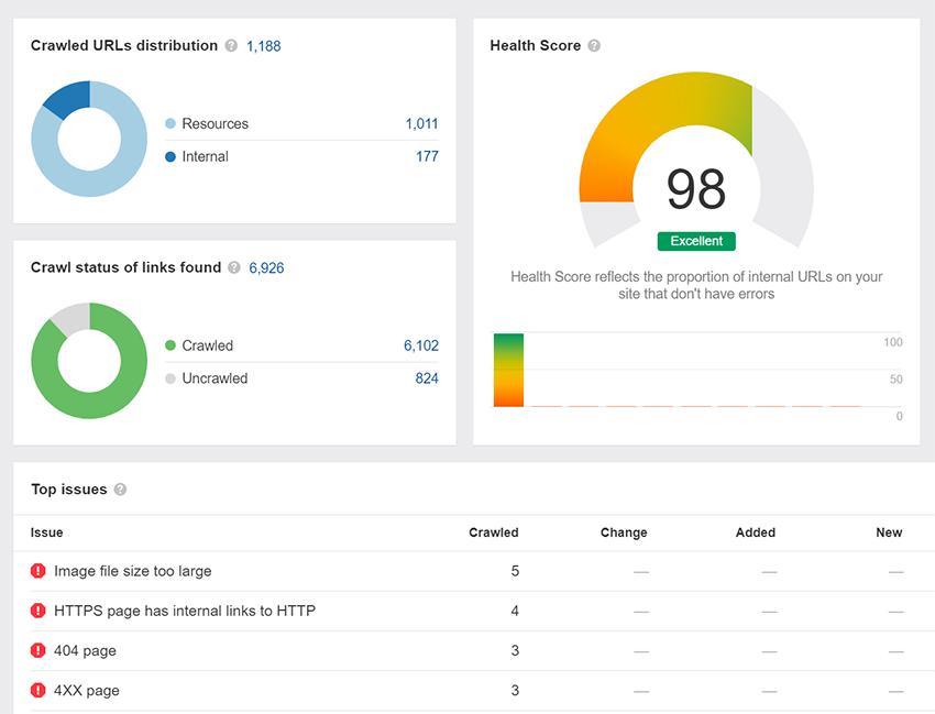 seo小白应该如何做好seo,seo思想比seo技术至关重要