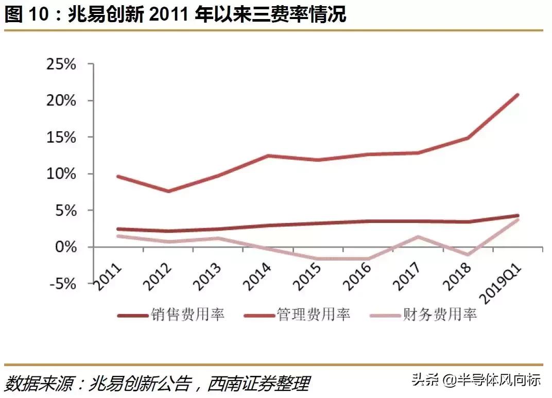 兆易创新做空,兆易创新复盘