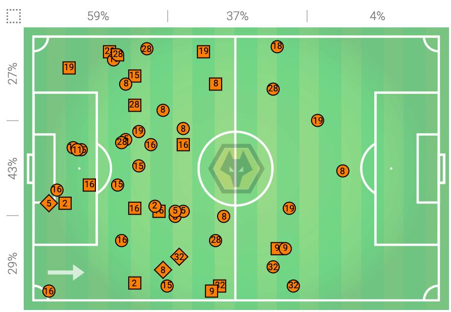 曼联vs狼队角球预测,曼联新战术分析