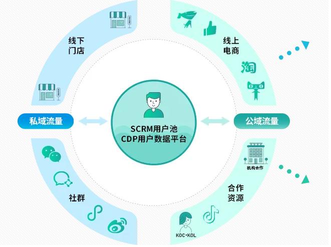 云店店主必看丨如何通过深耕私域解锁财富密码