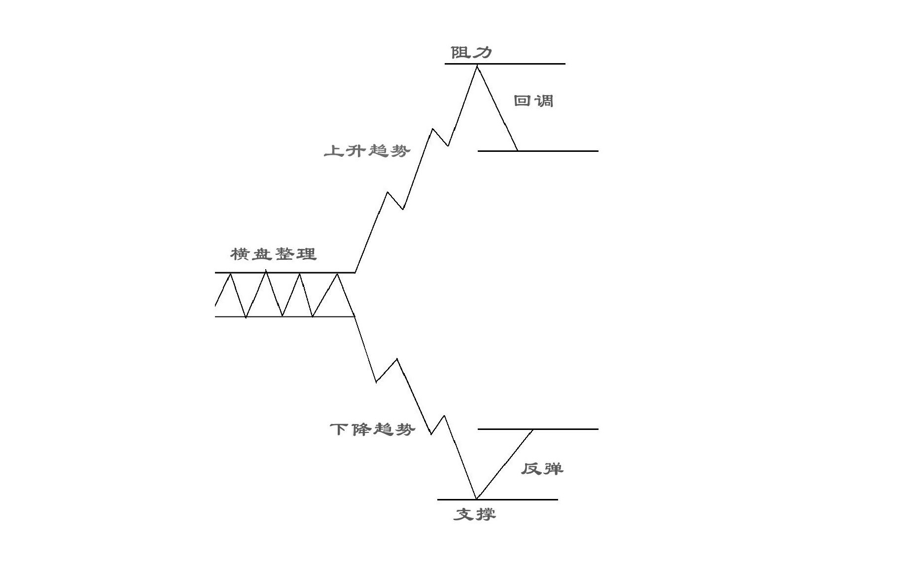 期货操盘手操作流程,期货操盘十大秘诀