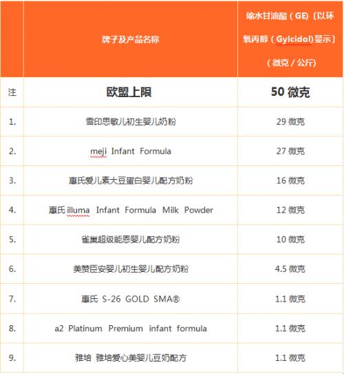 港版奶粉最新事件怎么处理,港版奶粉最新事