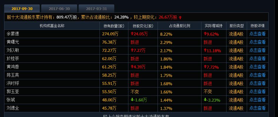 股市庄股一览表,股市中庄股和主力股的区别