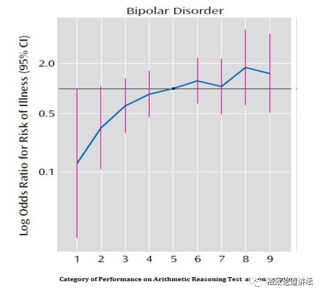 躁郁症心情转变原因,躁郁症的五大征兆和四大对策