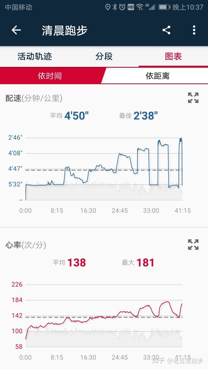 静息心率和最大心率正确测量方法,最大心率静息心率的计算公式