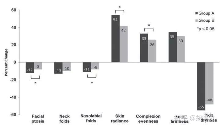 欧莱雅哪款眼霜中含玻色因,欧莱雅哪款含了玻色因高