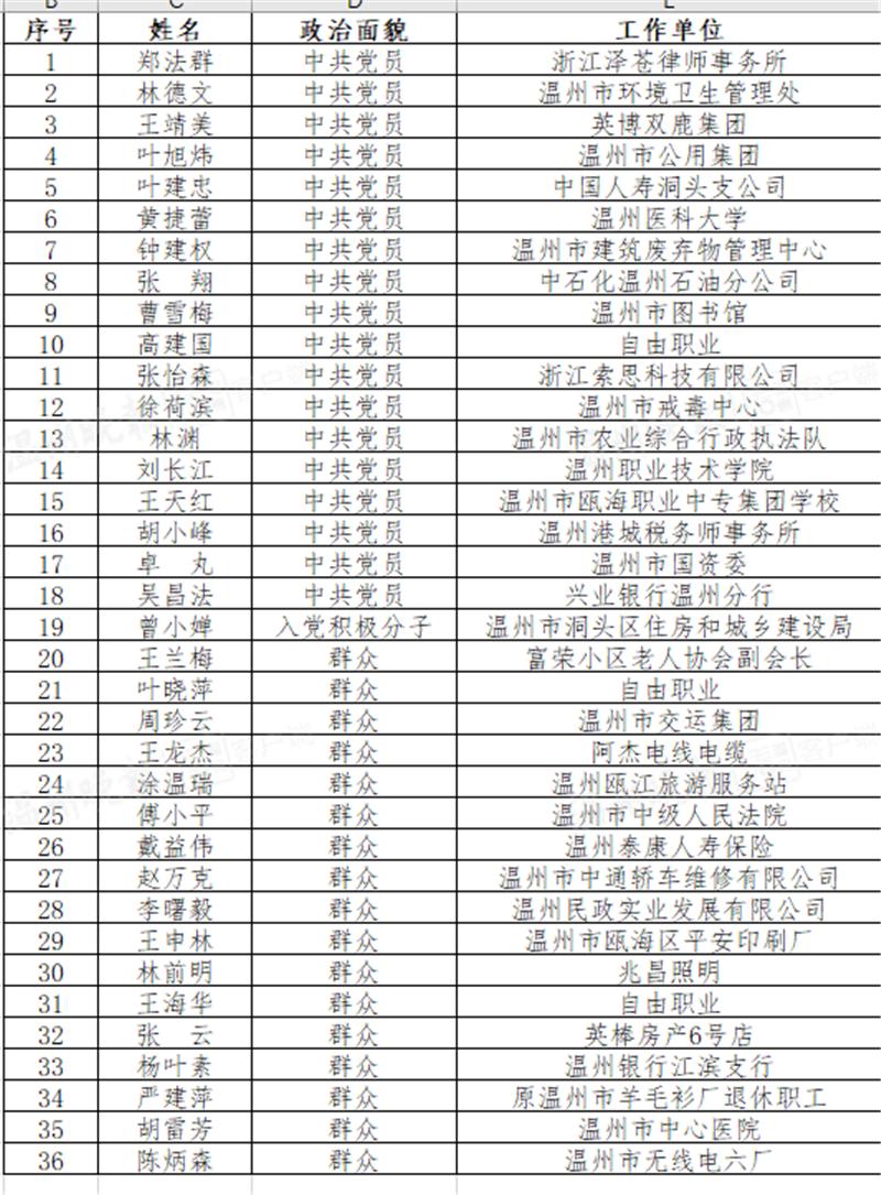 小区发现疑似病例物业,小区发现确诊病例物业怎么办