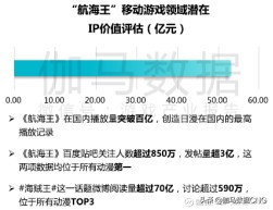 ip类手游,ip游戏行业的发展