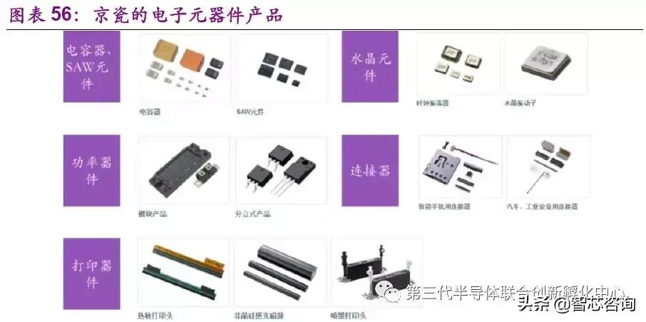 智芯研报|全球元器件龙头企业专题（二）：日本京瓷