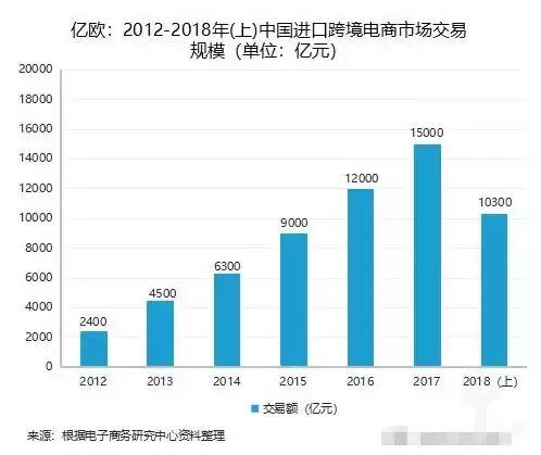 代购买的东西大概啥时候到货,代购的货一般日期新鲜