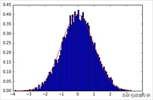 数据分析师大分类,数据分析和数据整理的区别
