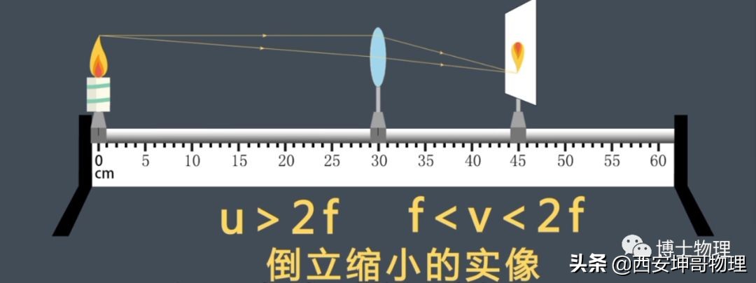 初中物理实验凸透镜成像操作考试,初中物理实验凸透镜成像视频