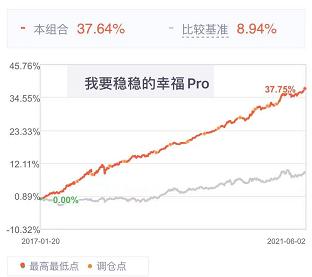 基金大涨要不要补仓,基金涨了以后害怕跌怎么操作