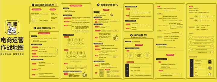 怎样使淘宝关键词有稳定的排名,怎么提升淘宝关键词搜索排名