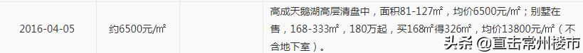 常州楼市最新行情走势,4年房价涨了60万