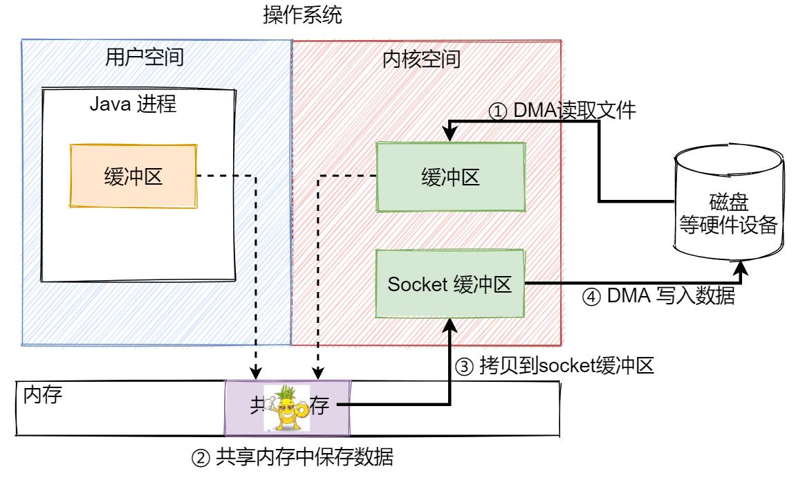 javaio教程,javaio的理解