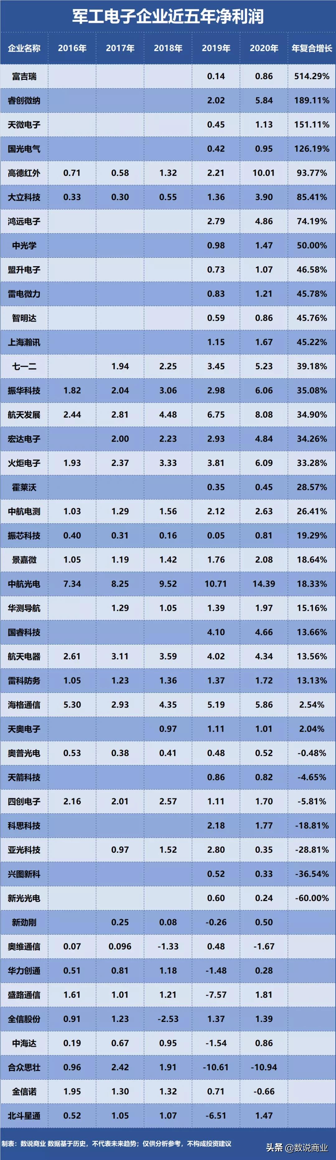 中航光电到底有多强,中航光电算高科技公司吗