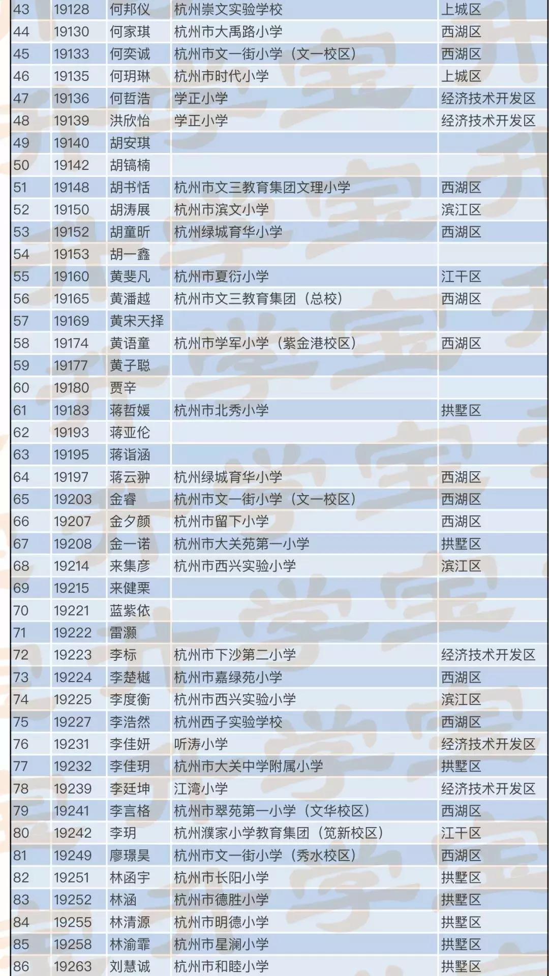 2022年浙江前100名学霸名单,浙江高考2021前50名学霸名单