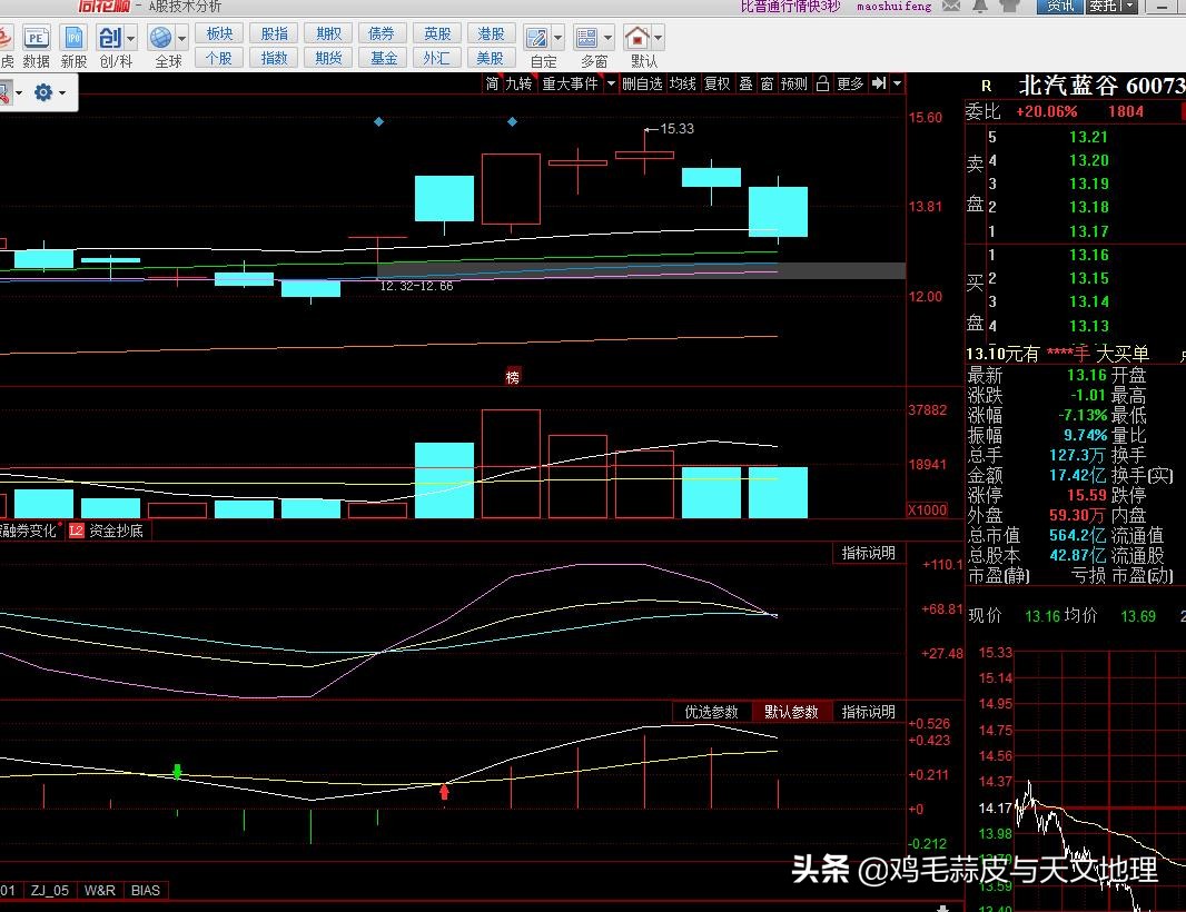 2021/10/12北汽蓝谷（600733）中曼石油（603619）