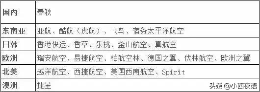 买机票省钱小技巧,买机票新手入门教程