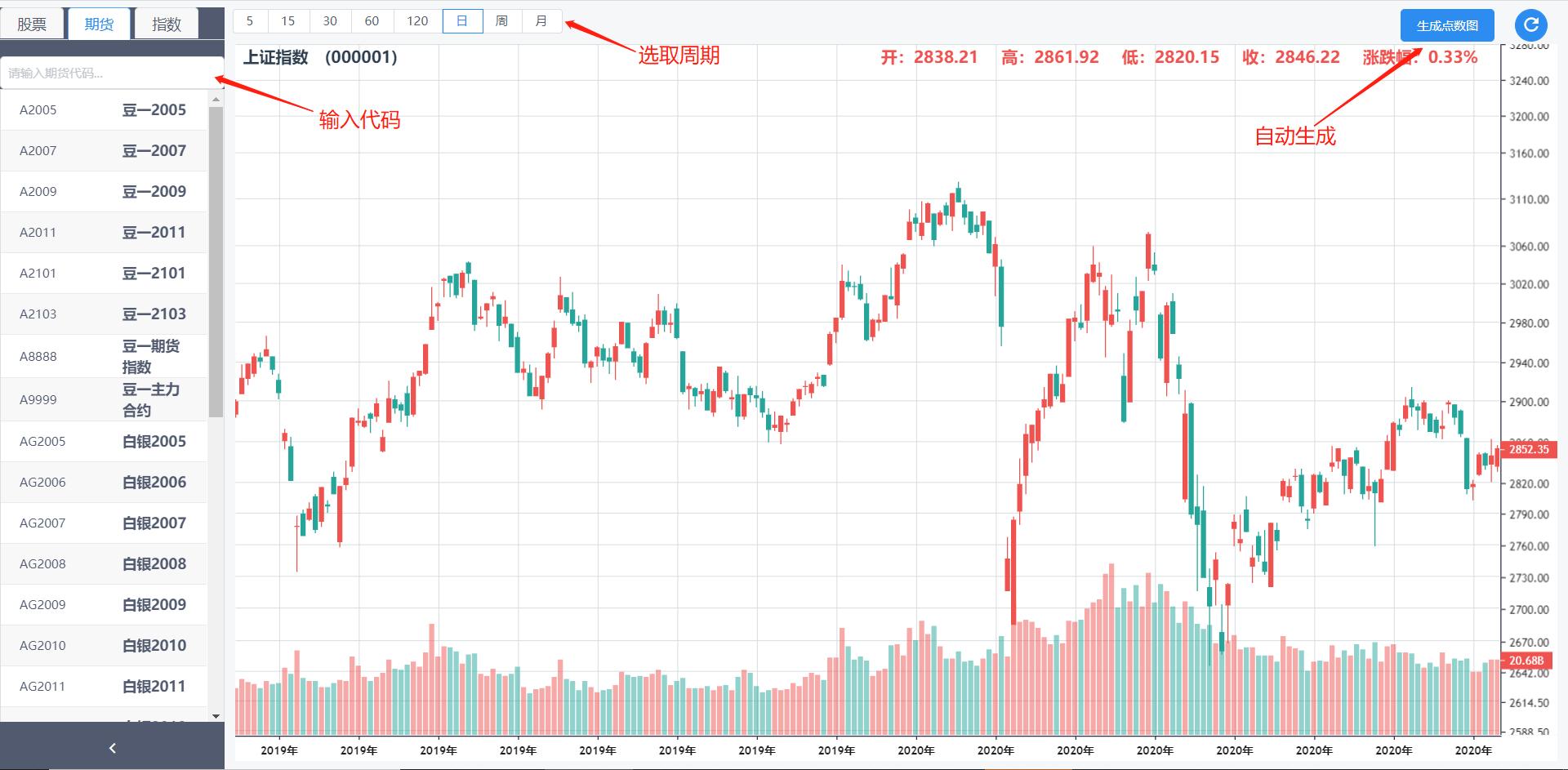 点数图自动生成软件,点数图的基础知识