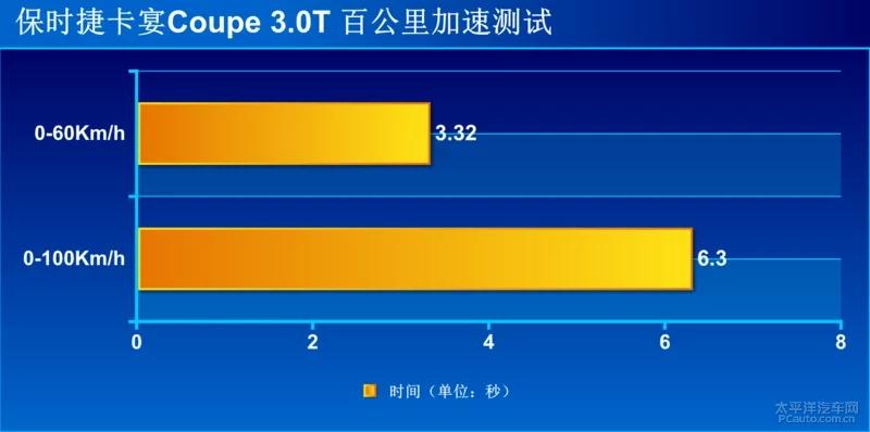 保时捷2024款卡宴coupe石英灰街拍,保时捷卡宴coupe2024款音响效果