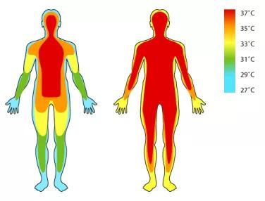 车间“闷热”没法干活？看看上汽、大众都是这么做的