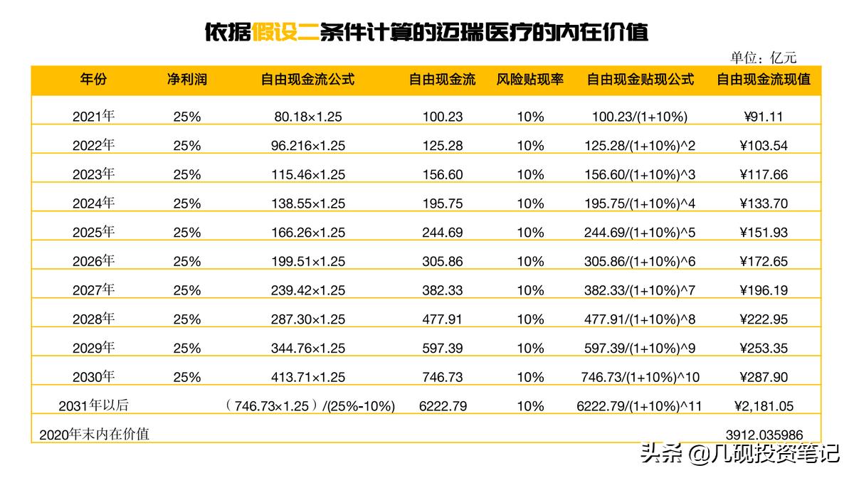 迈瑞医疗股票估值,迈瑞医疗股票合理估值是多少