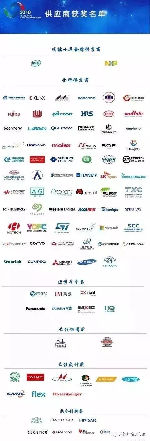 cppm注册采购经理报名条件,cppm注册采购经理证书被取消了吗