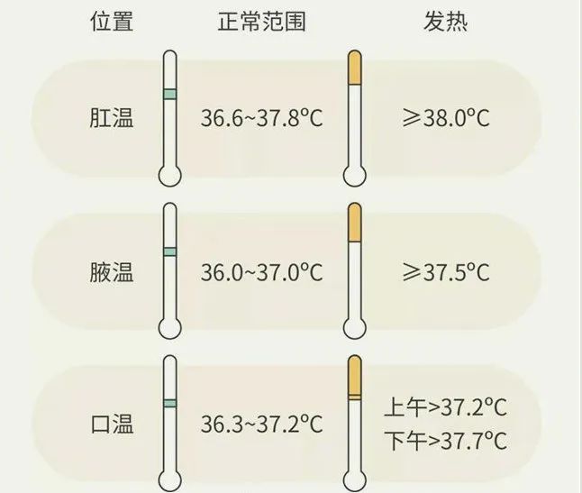 体温超过37.2,体温量出来37.2正常吗
