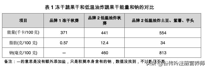 十大减肥水果干排行榜,减脂果蔬干推荐
