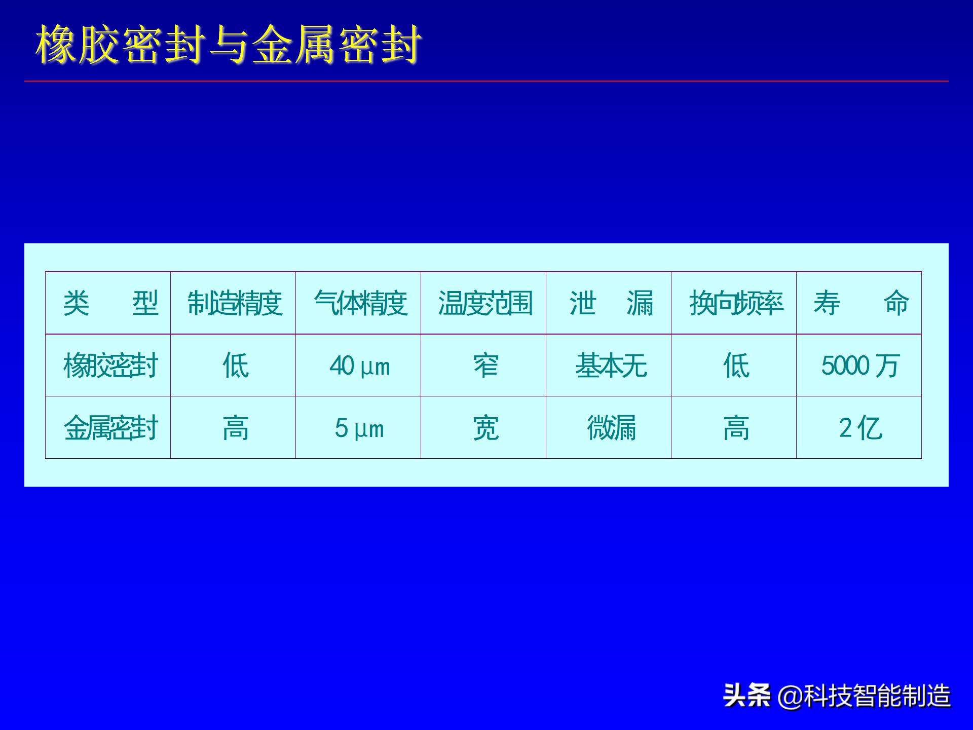电磁阀活塞阀符号,电阀和电磁阀的电路符号