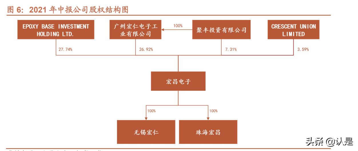宏昌环氧树脂最新消息,宏昌电子环氧树脂龙头