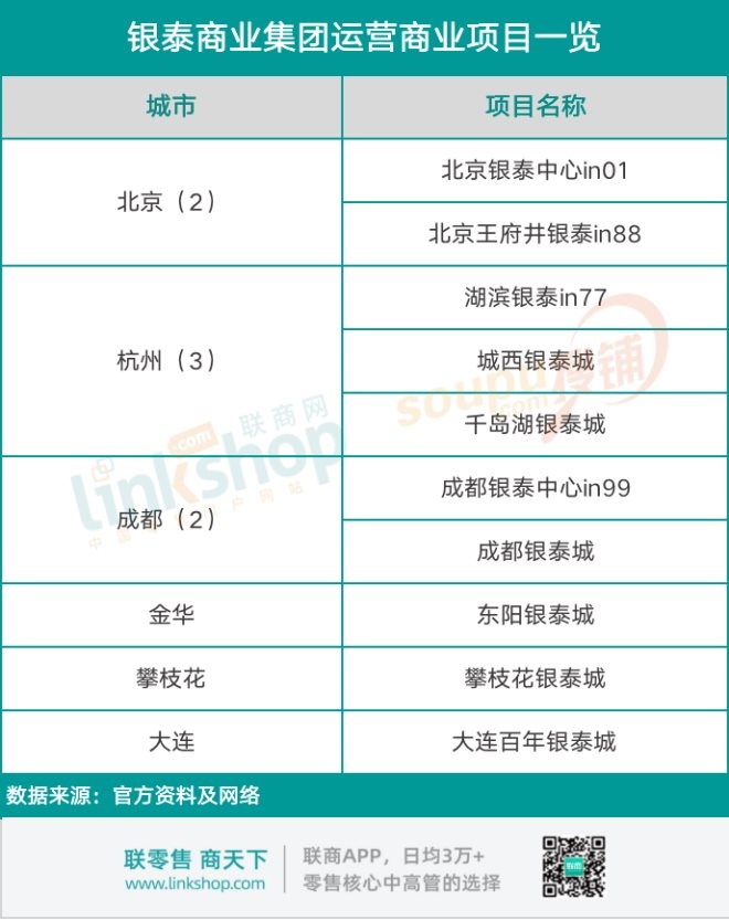 银泰几个派系,银泰由来