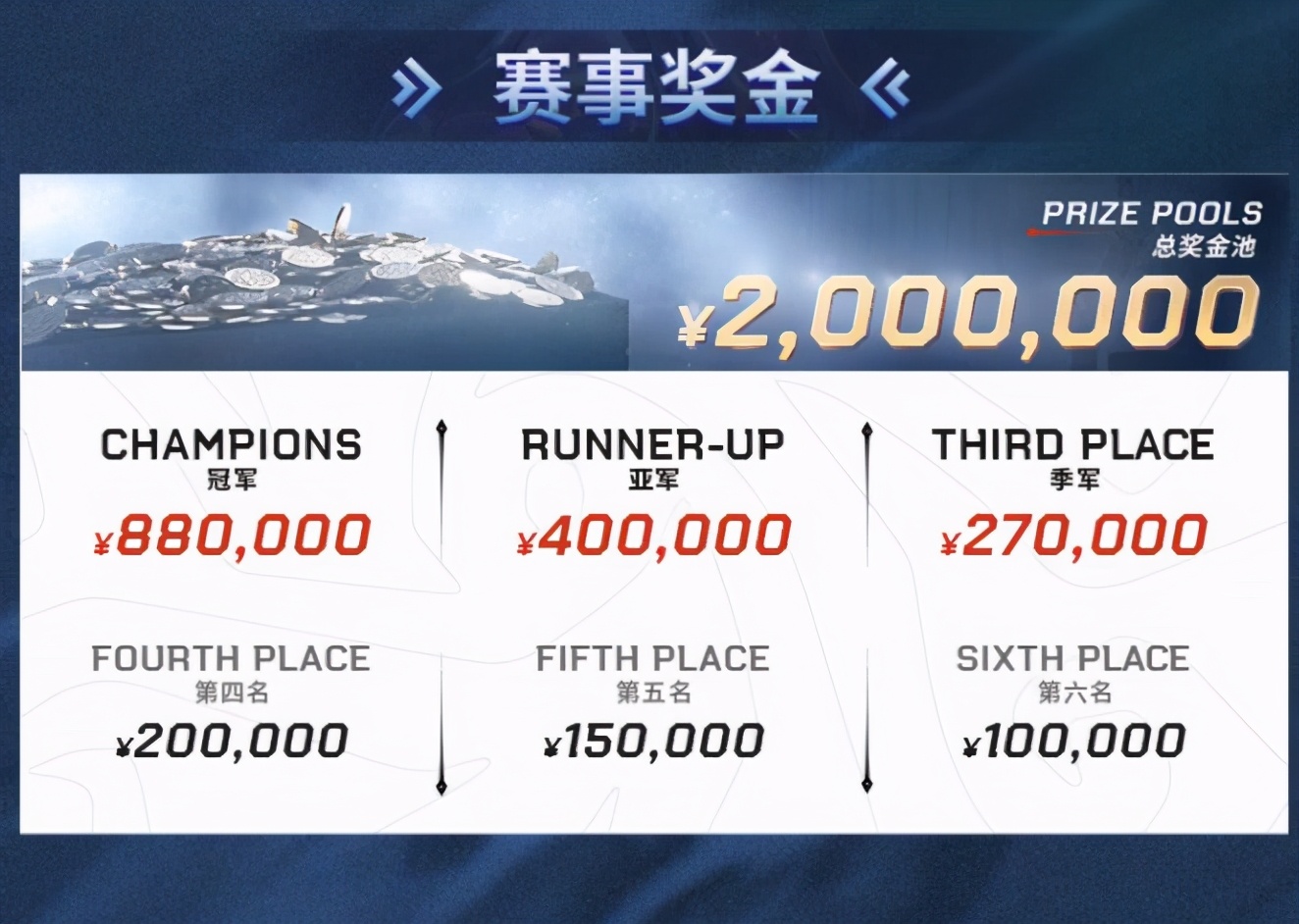 第五人格2020ivl夏季赛赛程,第五人格2021ivl夏季赛总决赛赛程