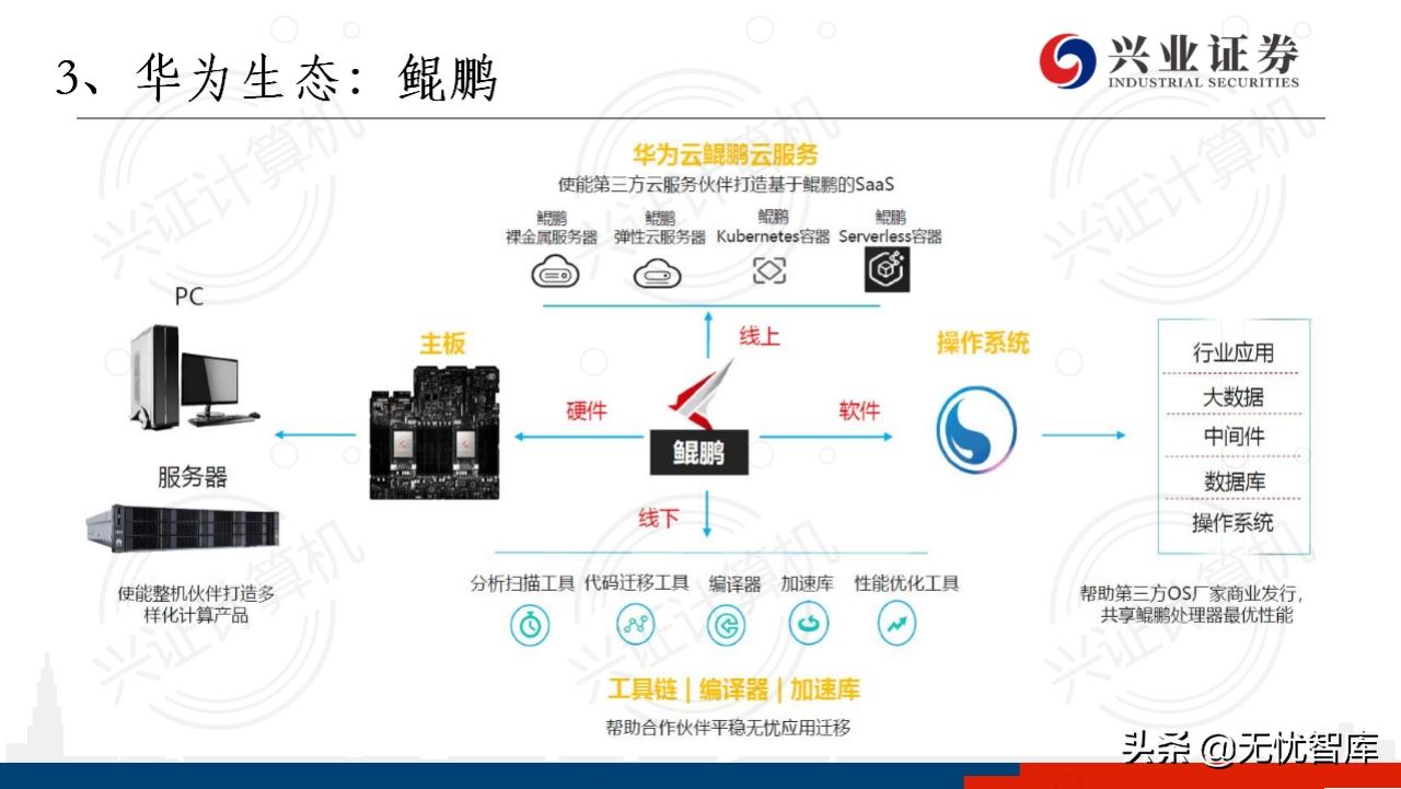 华为鸿蒙操作系统全景结构总结,华为鸿蒙操作系统harmonyos2体验