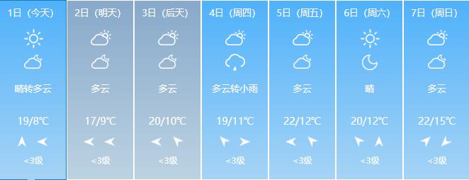 天气早晚秋寒明显双休日气温回升,本周以晴好天气为主怎么说