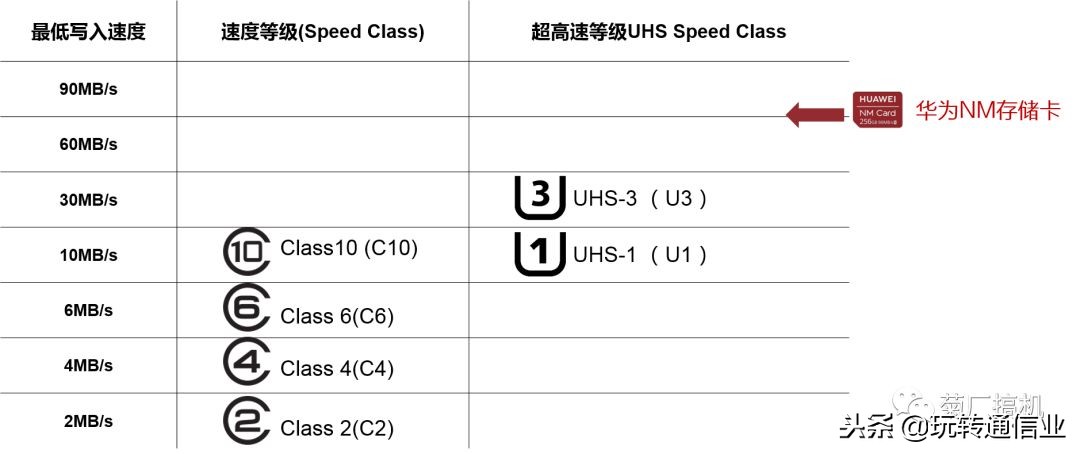 华为微型存储卡多大,华为最小的存储卡