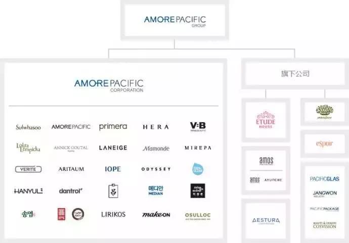 全世界护肤品排名,全世界护肤品排名榜